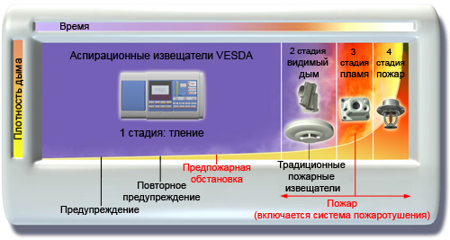 монтаж пожарной сигнализации