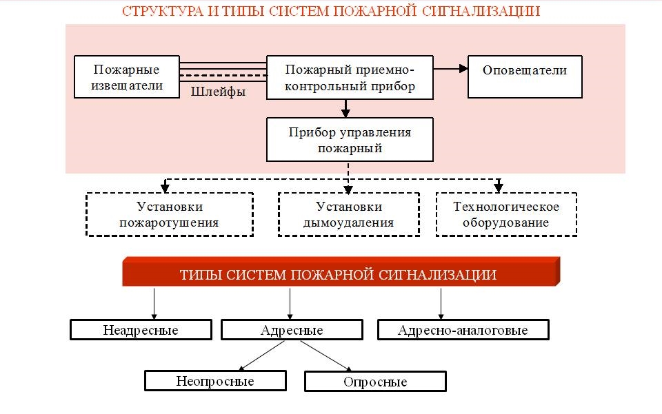 экспертиза